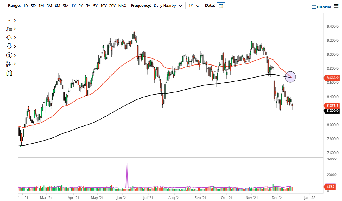 Pronóstico del IBEX